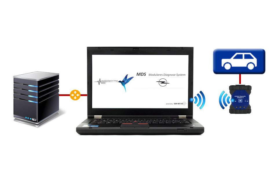 Mercedes Herstellerdiagnose by IAM-NET.EU